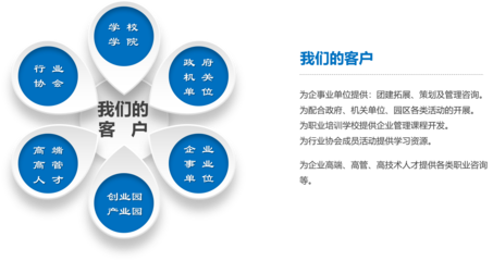 上海溪鷺企業管理咨詢 專業商務咨詢助力企業騰飛