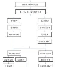 醫(yī)院總務科工作流程圖 高效后勤管理服務全解析